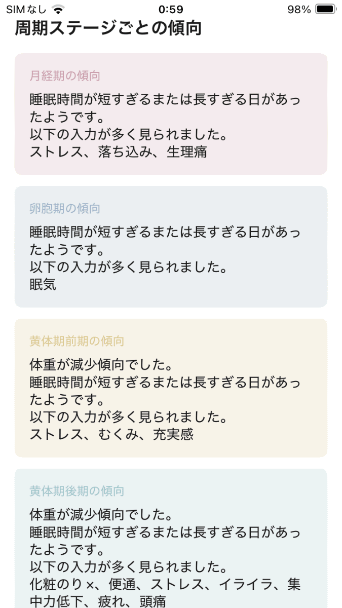 月経期間が終了するごとに自動作成される「周期レポート」の一例。「レポート」の画面で確認できる
