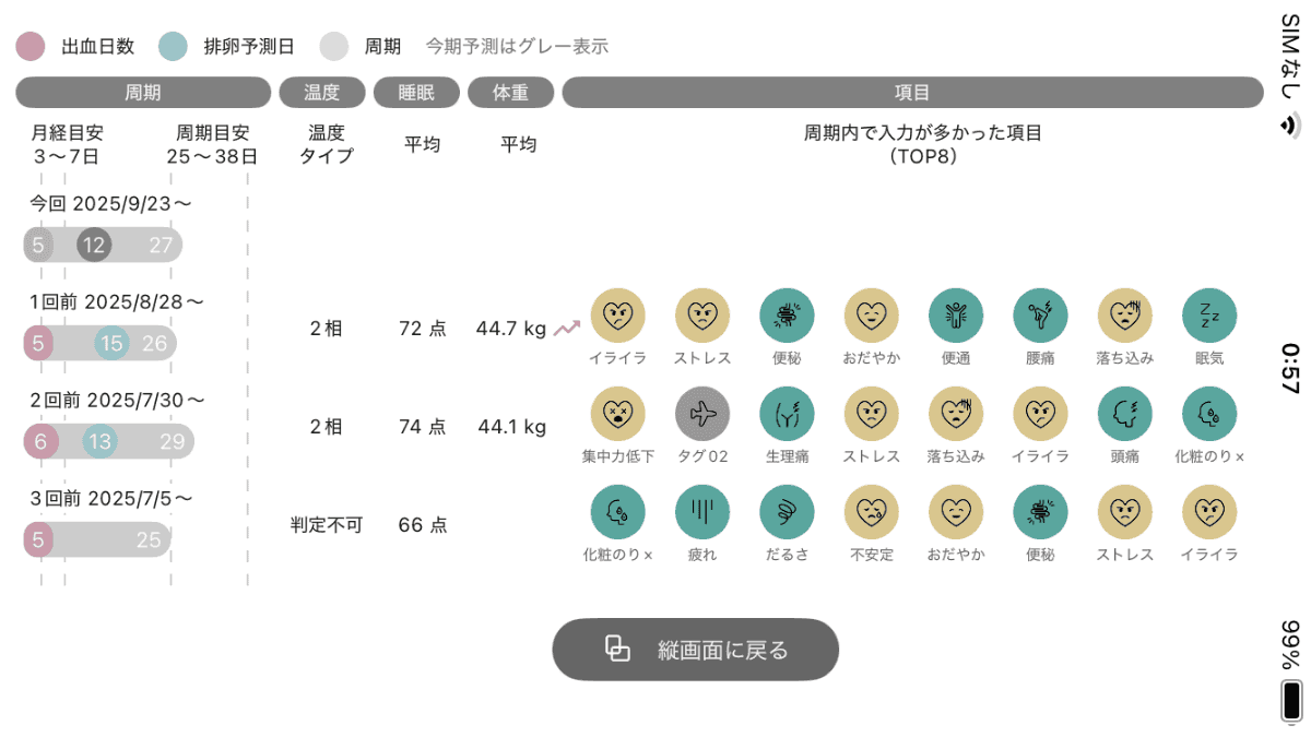 月経期間が終了するごとに自動作成される「周期レポート」の一例。「レポート」の画面で確認できる
