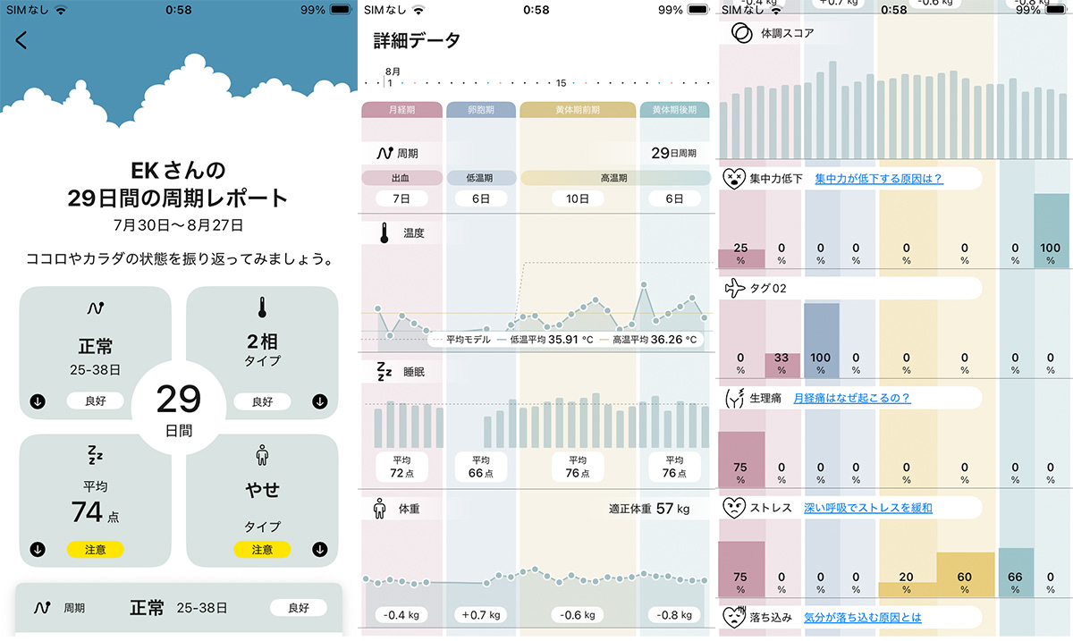 月経期間が終了するごとに自動作成される「周期レポート」の一例。「レポート」の画面で確認できる