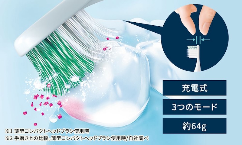 ブラシのヘッド部分の厚みを2.9mmと従来比で約50%に薄型化した「薄型コンパクトブラシ」が付属。奥歯の奥まで毛先が届きやすい
