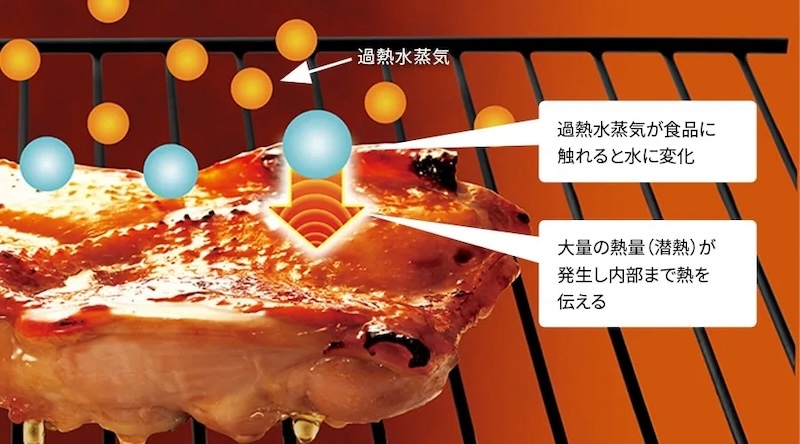 過熱水蒸気を使って調理する