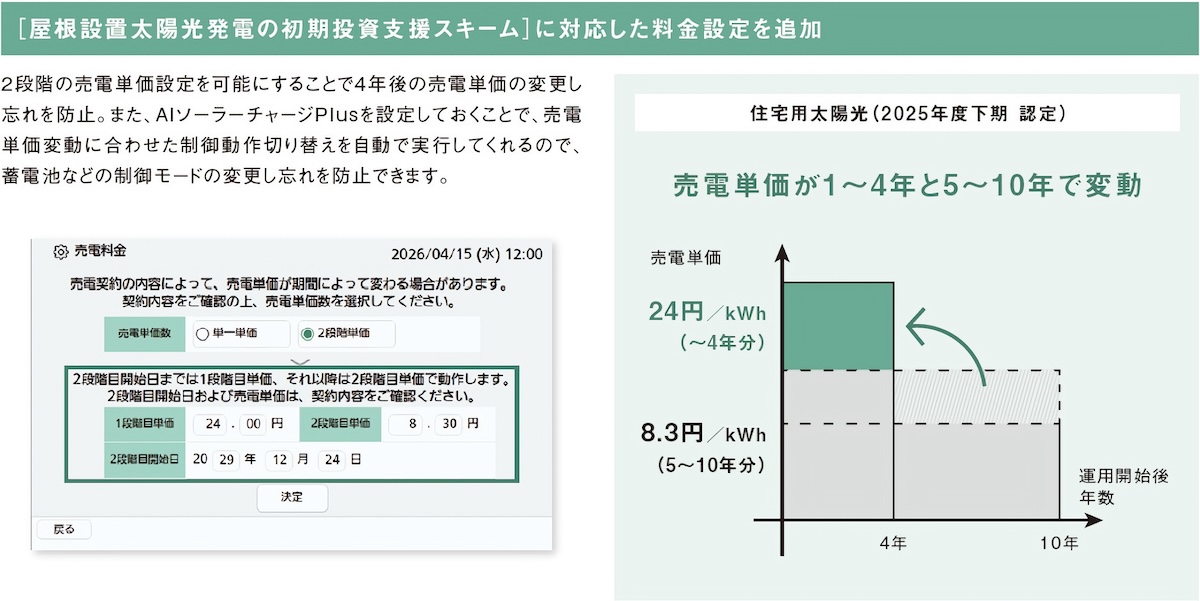 「AIソーラーチャージPIUS」を設定しておくと、売電単価変動に合わせた制御動作切り替えを自動で実行してくれる