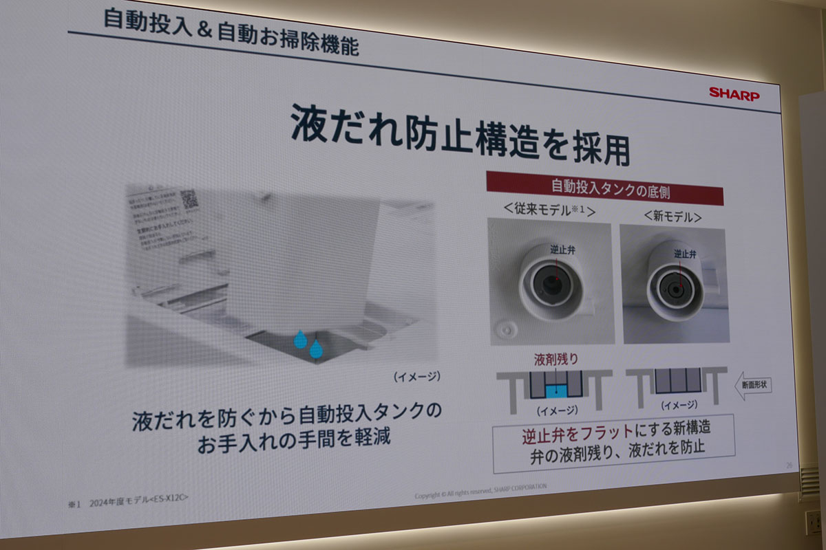 液だれ防止構造で手入れの手間を軽減