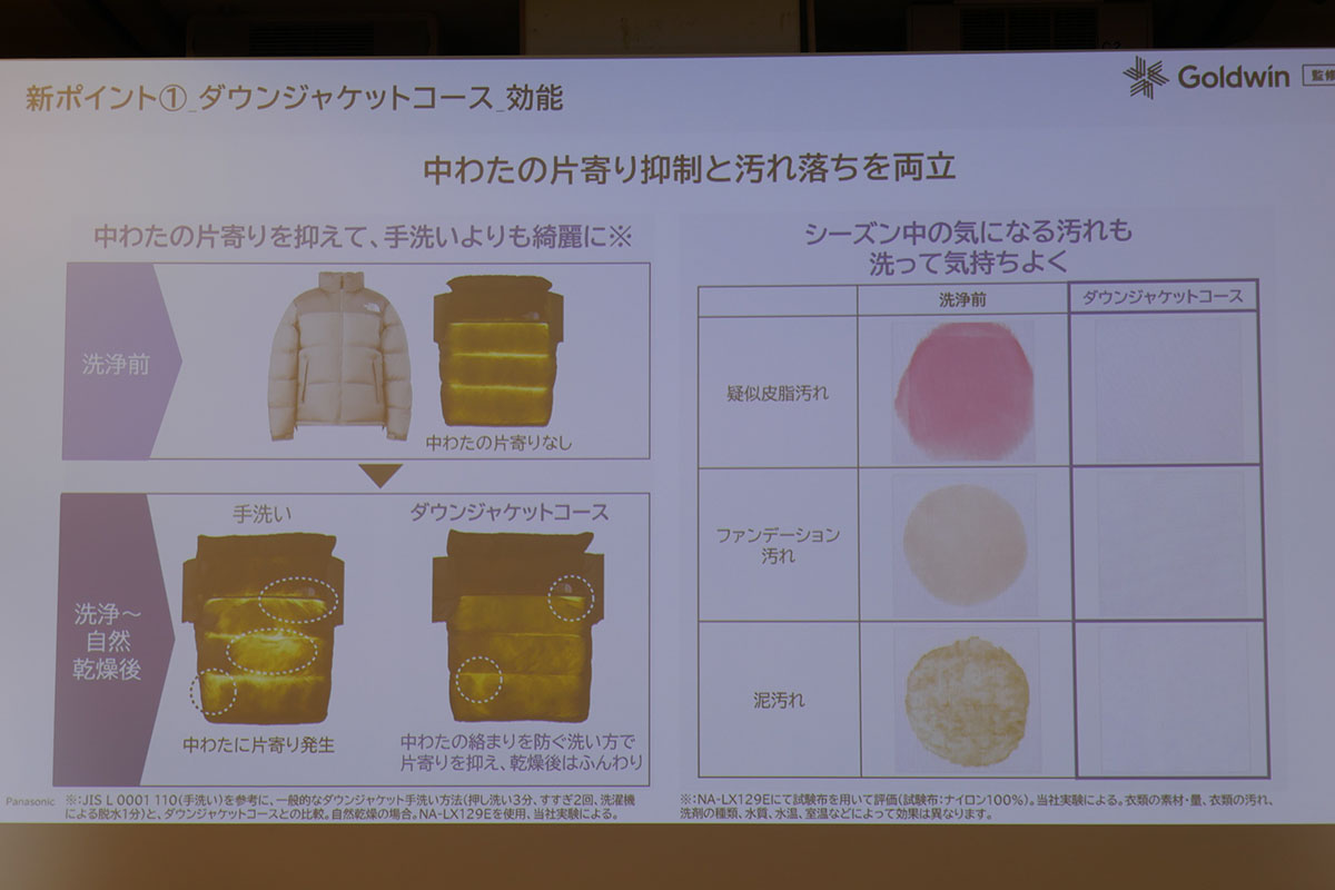 やさしく洗いながらも汚れをしっかり落とす「スゴ落ち泡洗浄」を採用