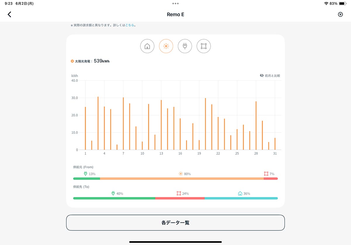 2025年5月の発電量