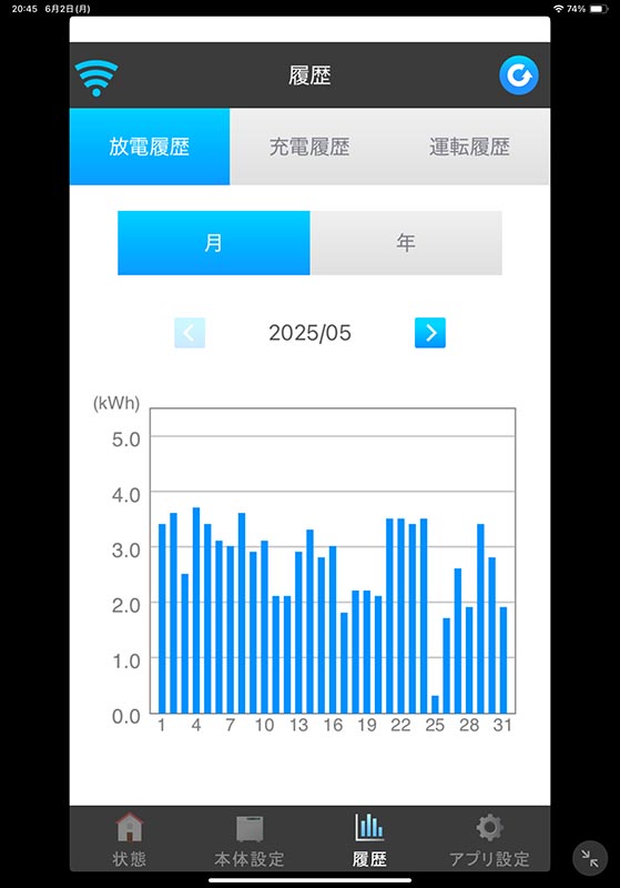 日々の充電履歴の推移