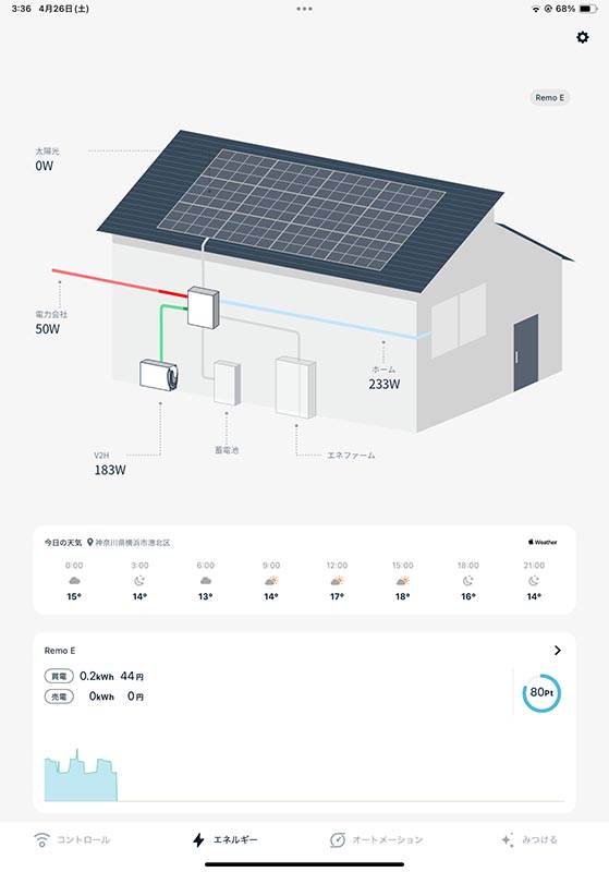 4月の深夜帯で、放電量とサクラのバッテリー残量を確認した