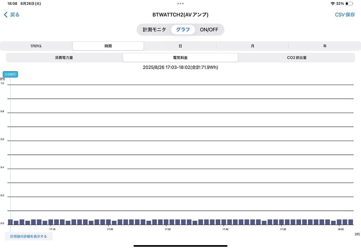 1時間のドラマをエコモードで視聴