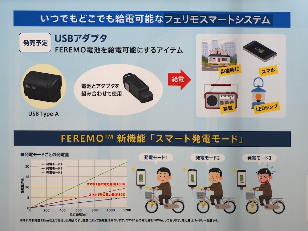 ペダル停止時やブレーキ時だけでなく、常に発電する「スマート発電モード」を搭載する