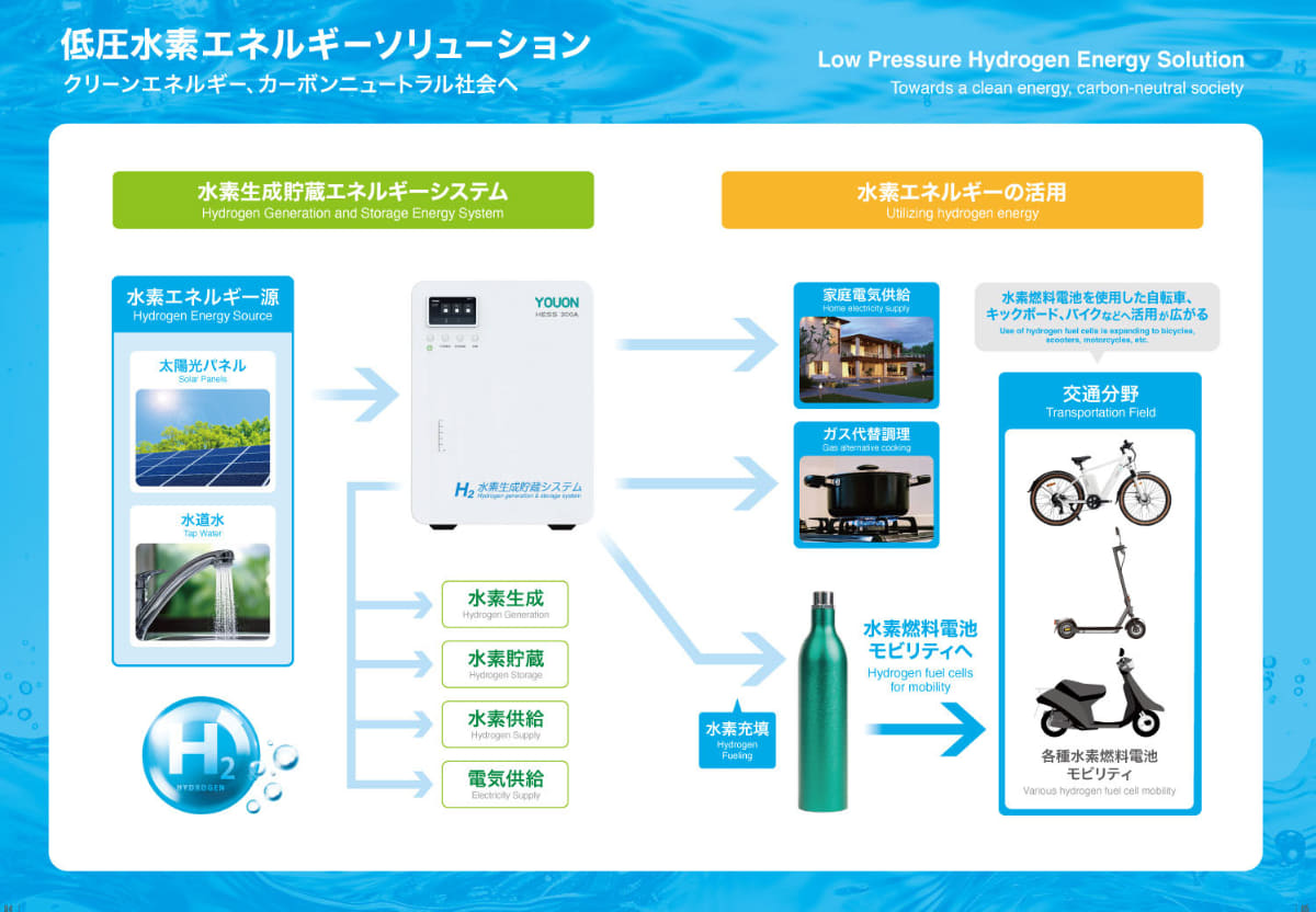 YOUON JAPANの水素エネルギー・ソリューション