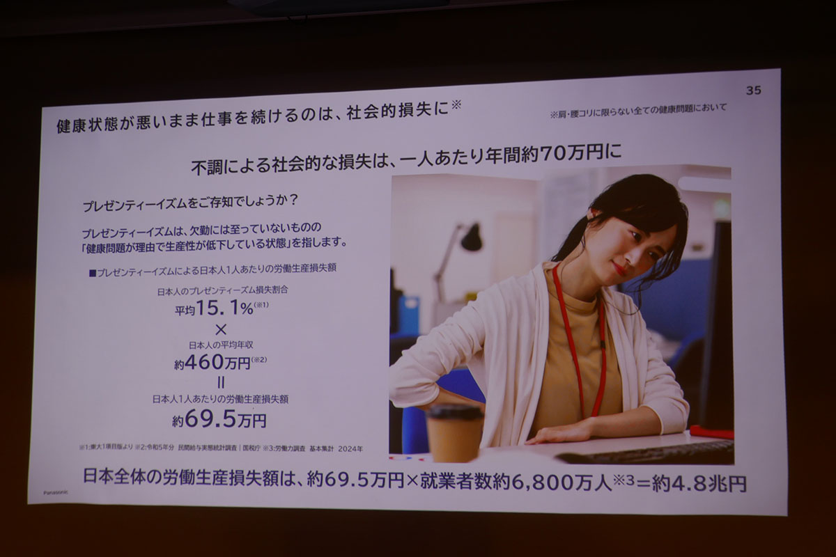 プレゼンティーイズムによる労働生産損失額は、1人あたり1年間で約70万円