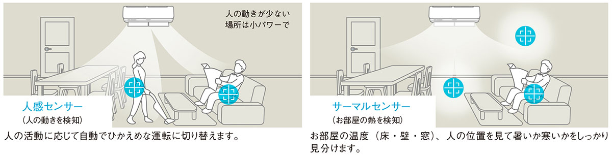 自動で快適な空間に保つ「AI自動快適運転」