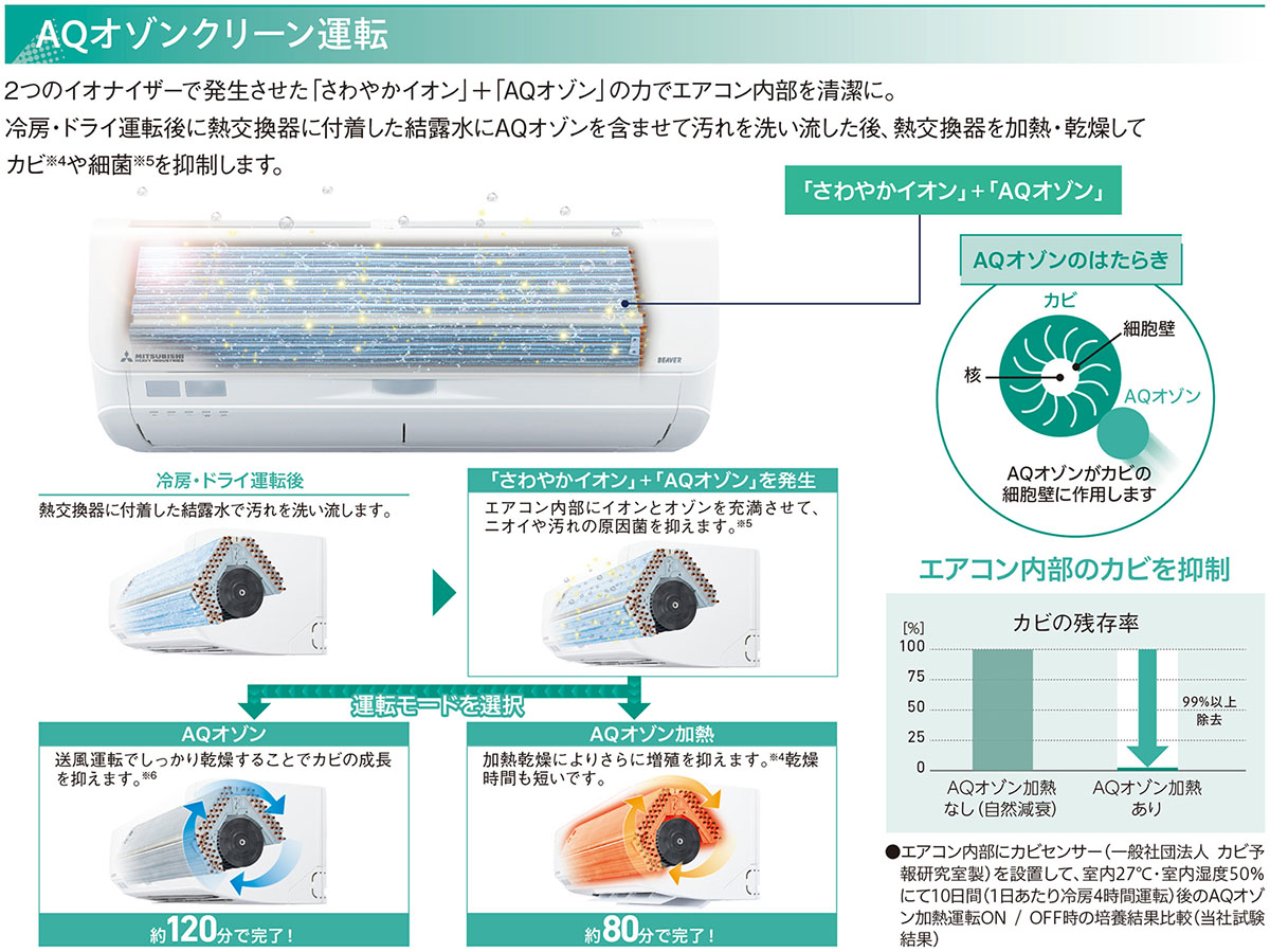 AQオゾンクリーン運転でエアコン内部も清潔に
