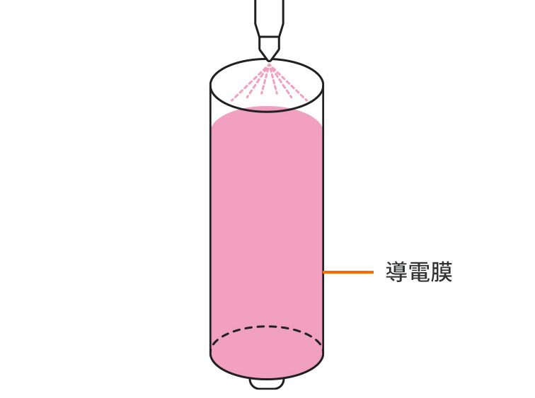 内部の導電膜を強化し、導電性向上を図っている