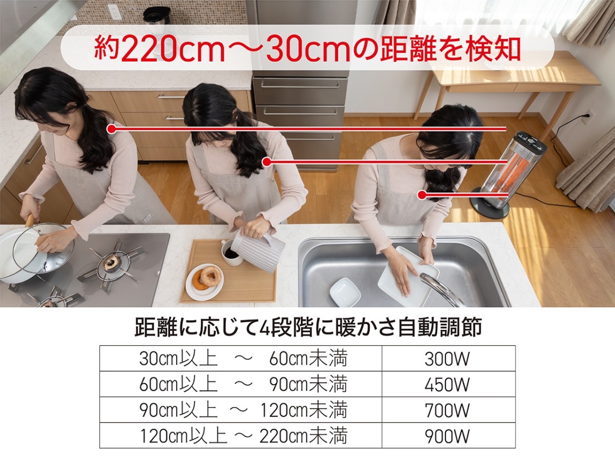 便利な距離ピタセンサーを搭載