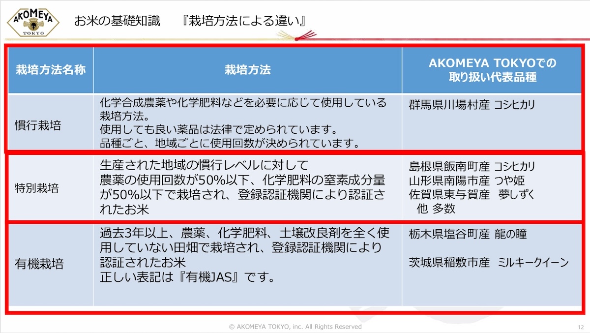 栽培方法による分類