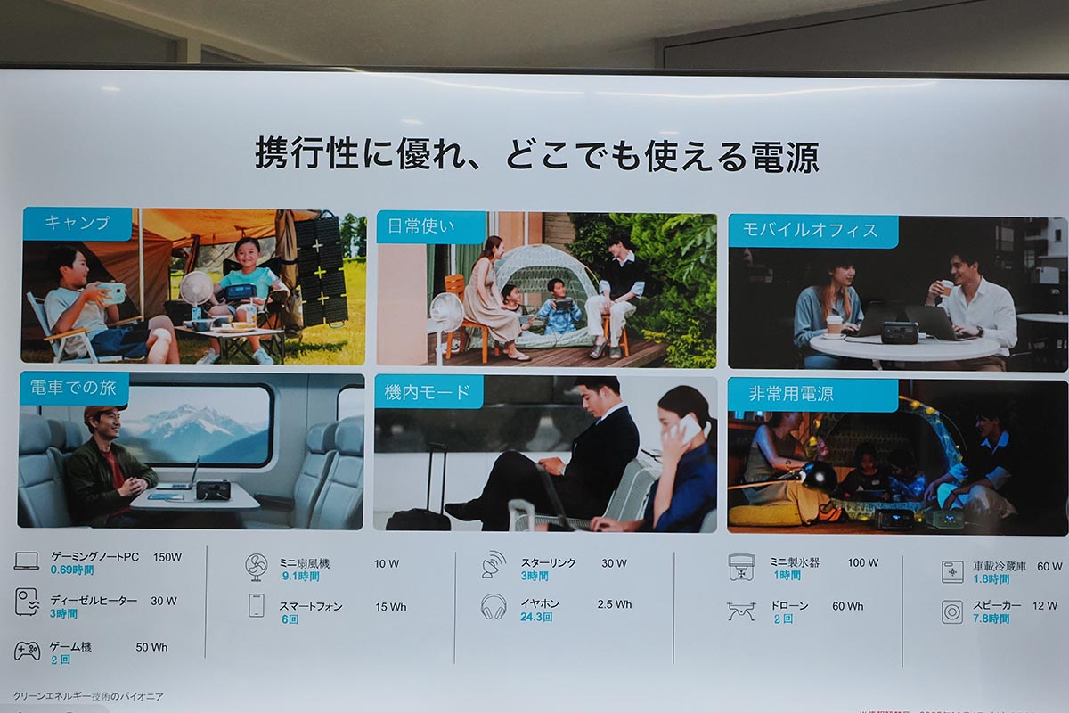 用途の例や使用時間の目安