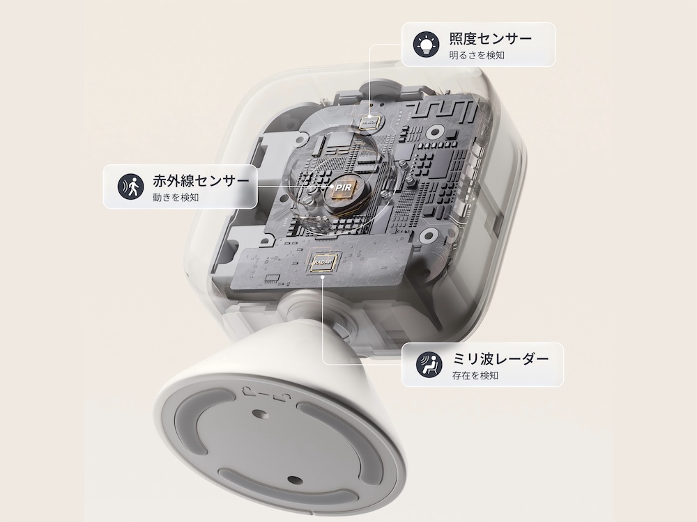 赤外線センサーと照度センサーに加え、静止中の人体も検知できるミリ波レーダーを搭載する