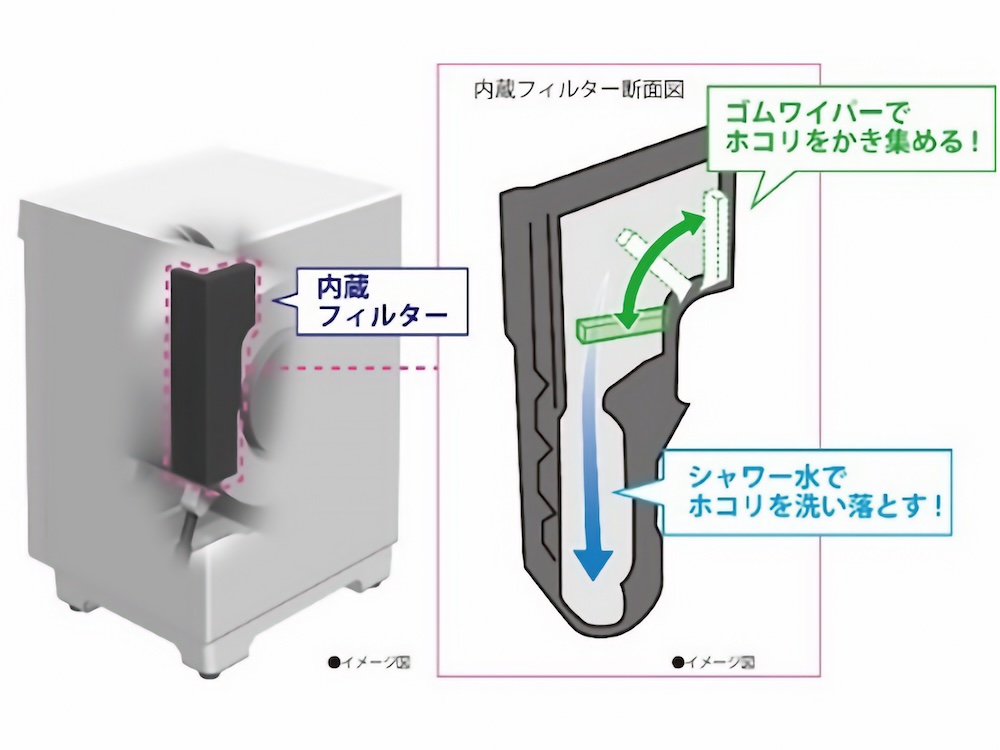 乾燥フィルターに自動お掃除機能を搭載