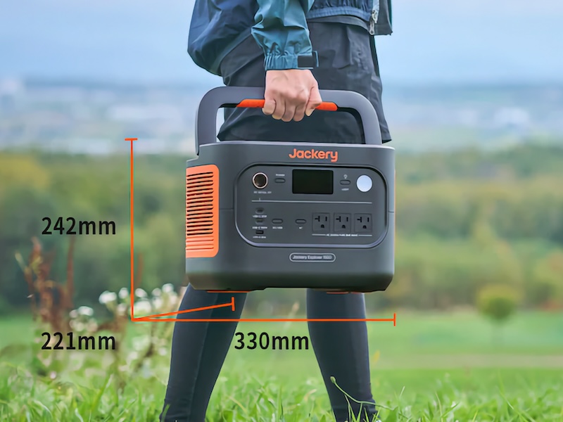 容量1,000Wh～1,500Whクラスで最小サイズ