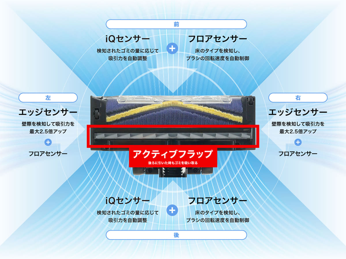 従来は後ろに引くとゴミが取りきれないこともありましたが、そんなストレスを「アクティブフラップ」が解消
