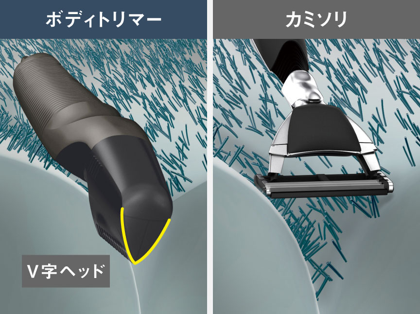 先端がV字型になっている「V字ヘッド」採用で、デリケートな部位も剃りやすい。Oゾーン<span class="fnt-80">(※3)</span>など凸凹になっている部位にも刃が届きます