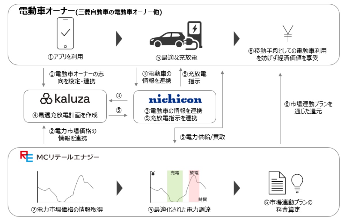 充放電制御の仕組み