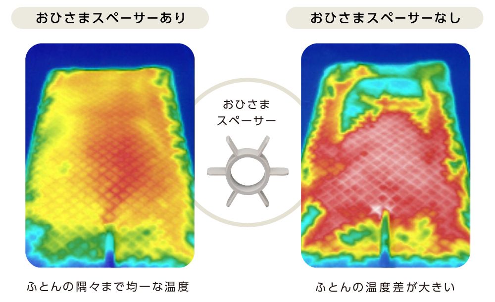 曲げ形状を採用し、直販価格は順に14,080円、16,280円。