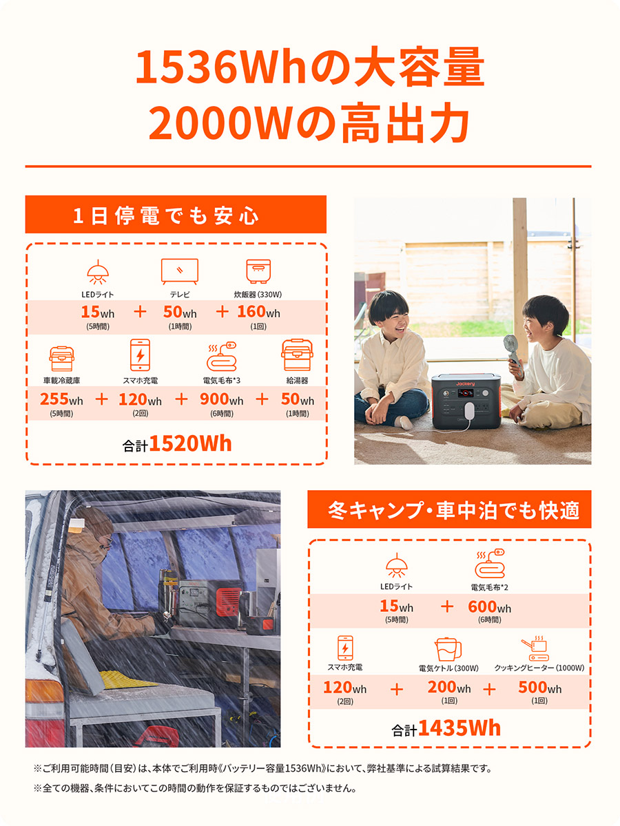 冬の停電や、冬キャンプ・車中泊に1500 Newを活用した場合のシミュレーション(試算：Jackery)