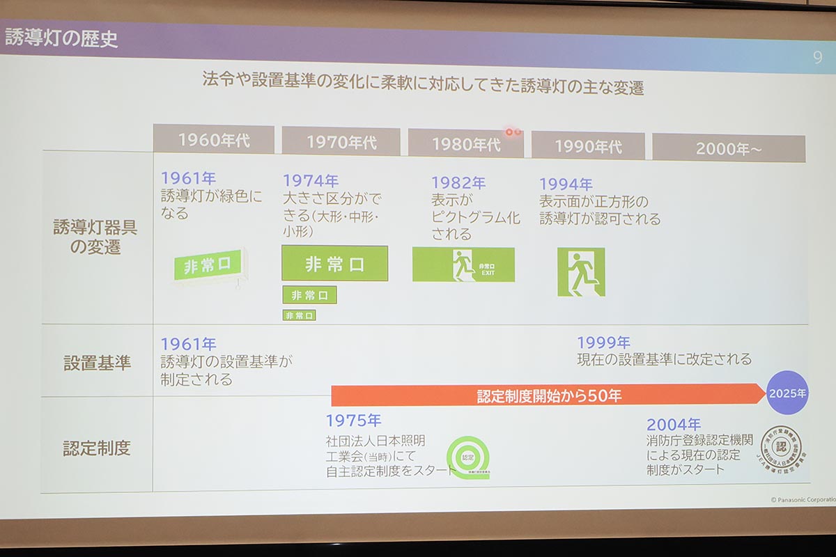 これまでの誘導灯の変遷