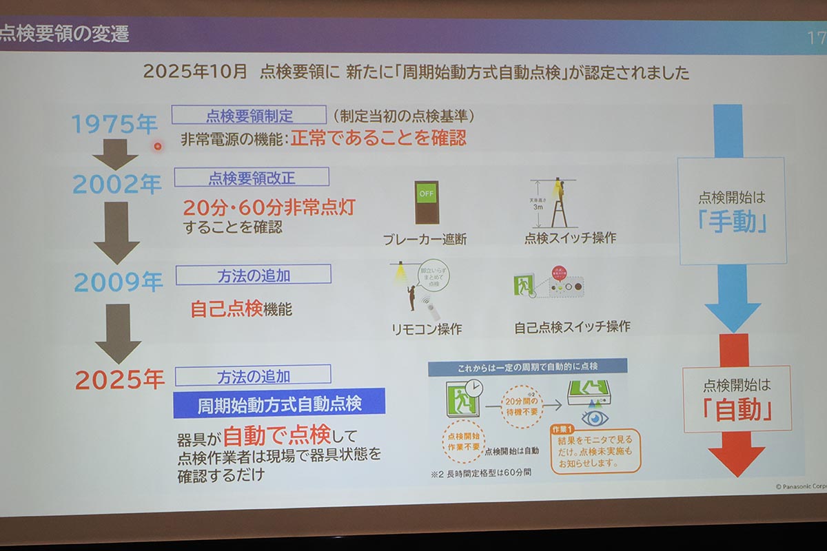 点検要領の改正により、新方式「周期始動方式自動点検」が追加。自動化により点検時間の短縮が図れるという