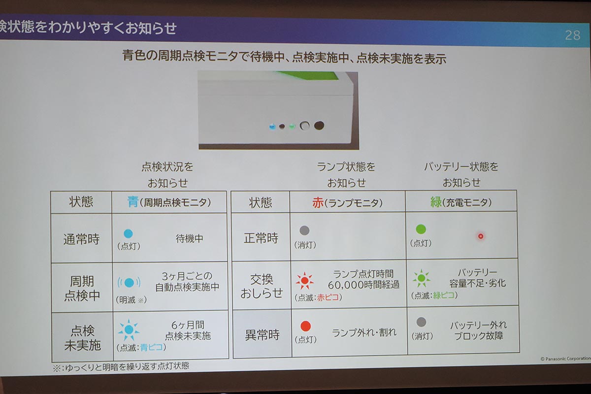 点検状態の表示