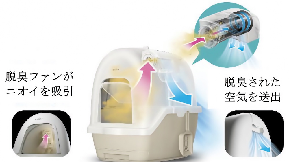 活性炭フィルターをセットしたファンにより、トイレ内を換気する