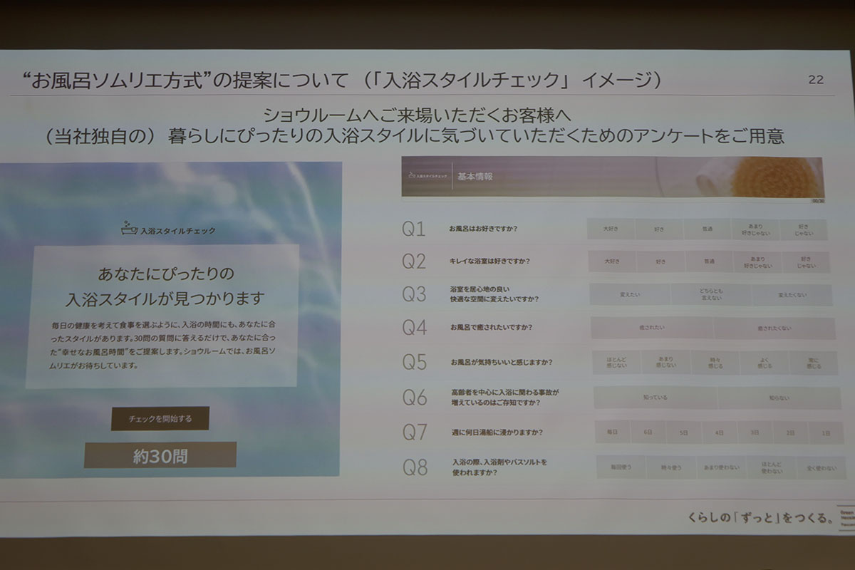 お風呂ソムリエ方式で用いられるアンケートの一部