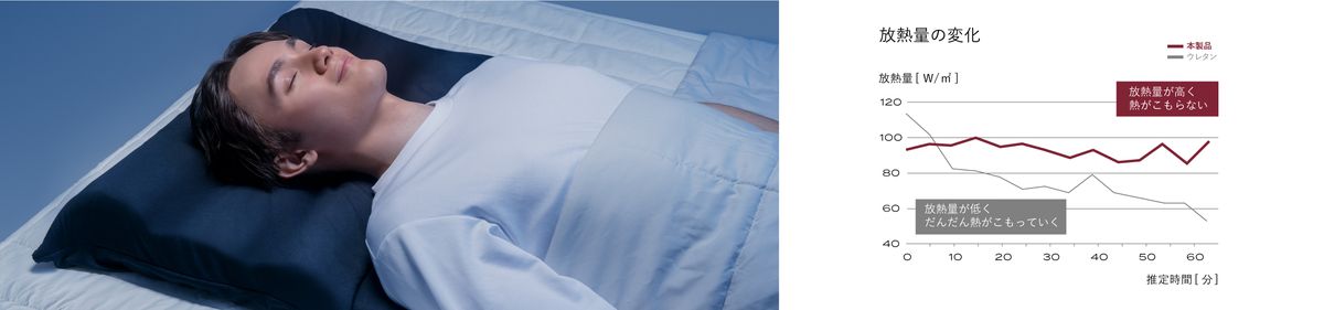 通気性が高くムレにくい点も特徴