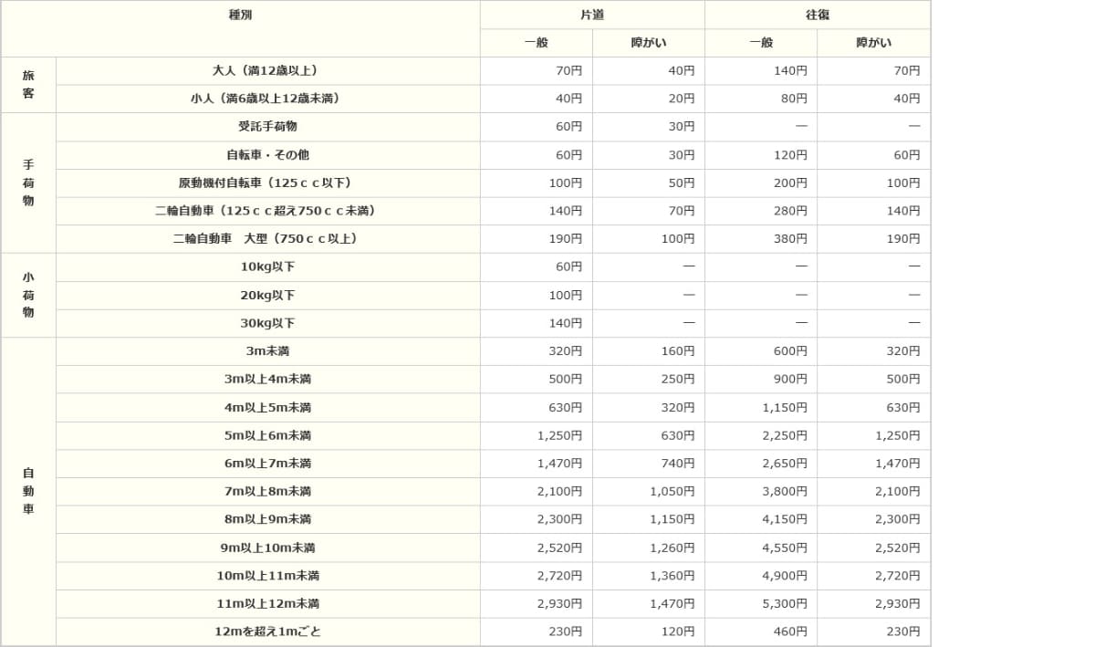 公式の料金表。定期も販売されています