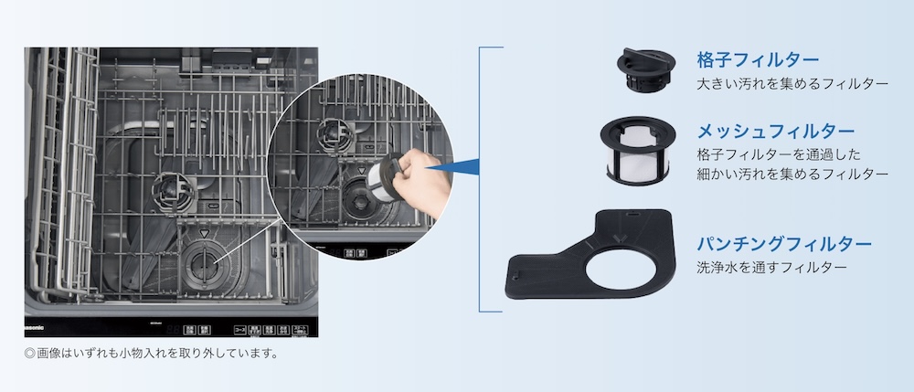 3層構造の残さいフィルターを採用し、予洗いも毎回の残さいフィルターの手入れも不要