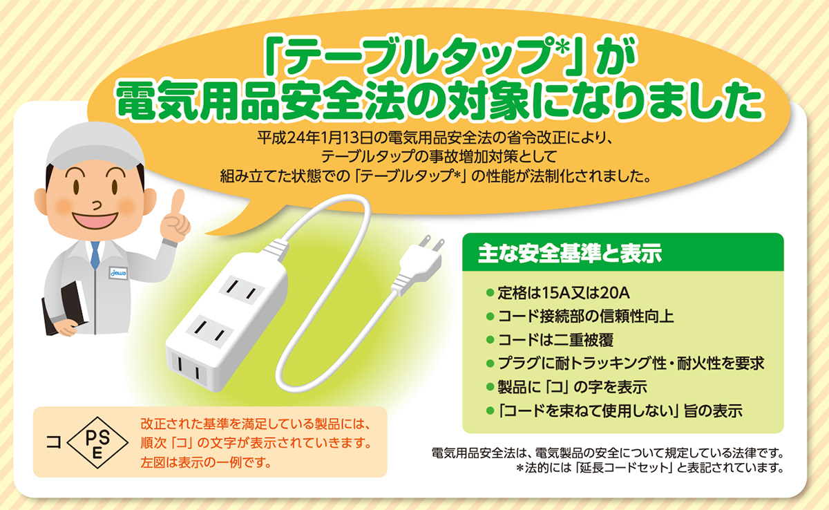 平成24年(2012年)にテーブルタップが電気用品安全法の対象となり、基準が高められた(JEWAパンフレットより)