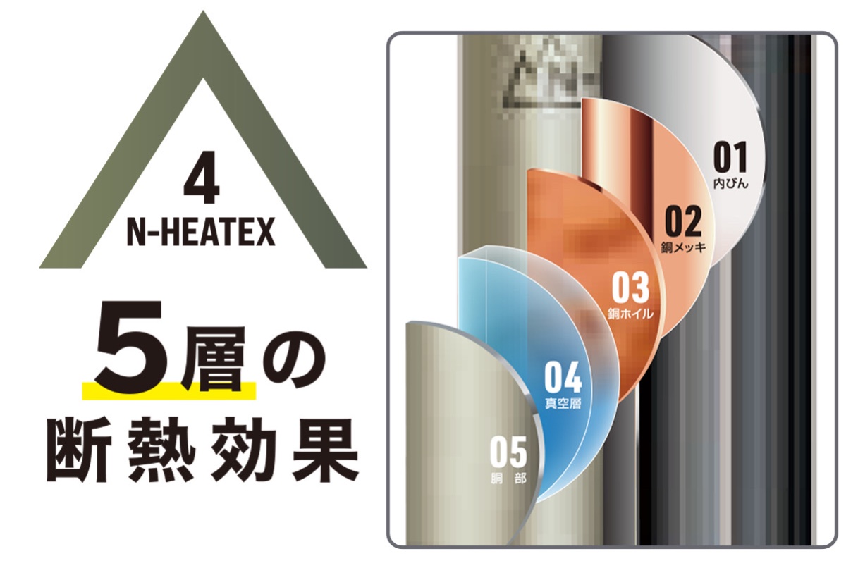 銅メッキ+銅ホイルで保温/保冷力を高めた