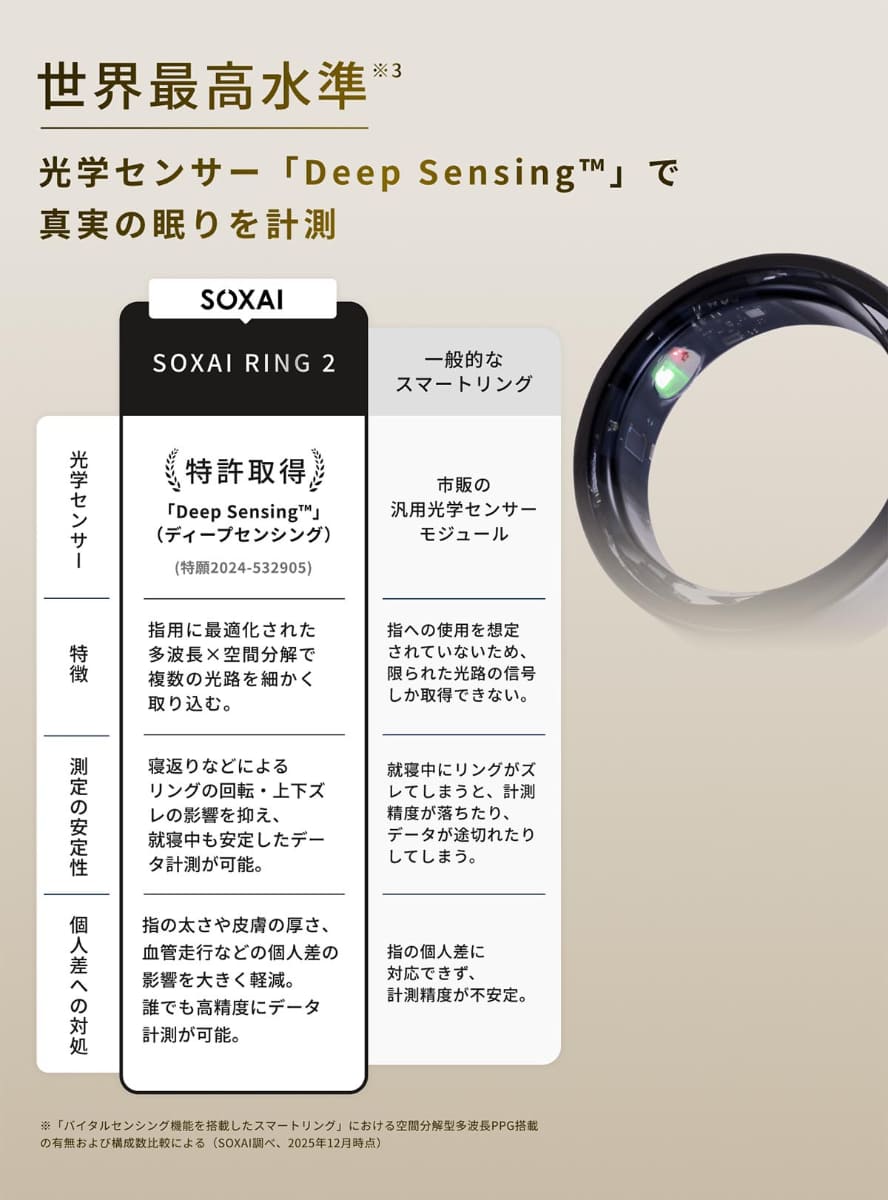 センサーの特徴