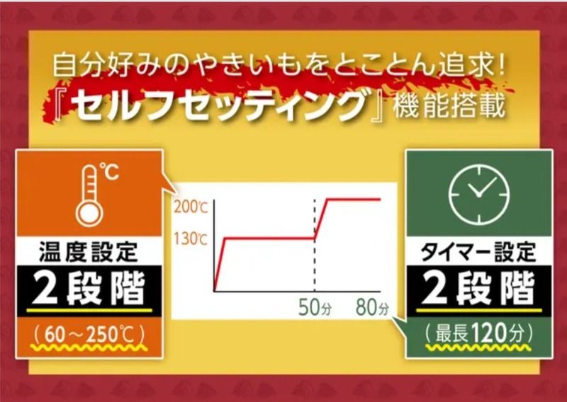 「セルフセッティング」機能を搭載