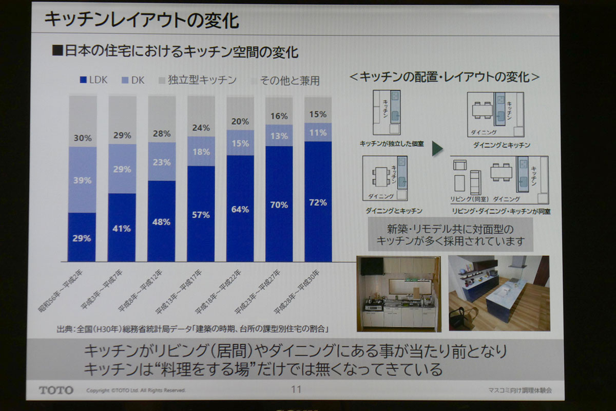 平成28年～平成30年にはLDKが72%に