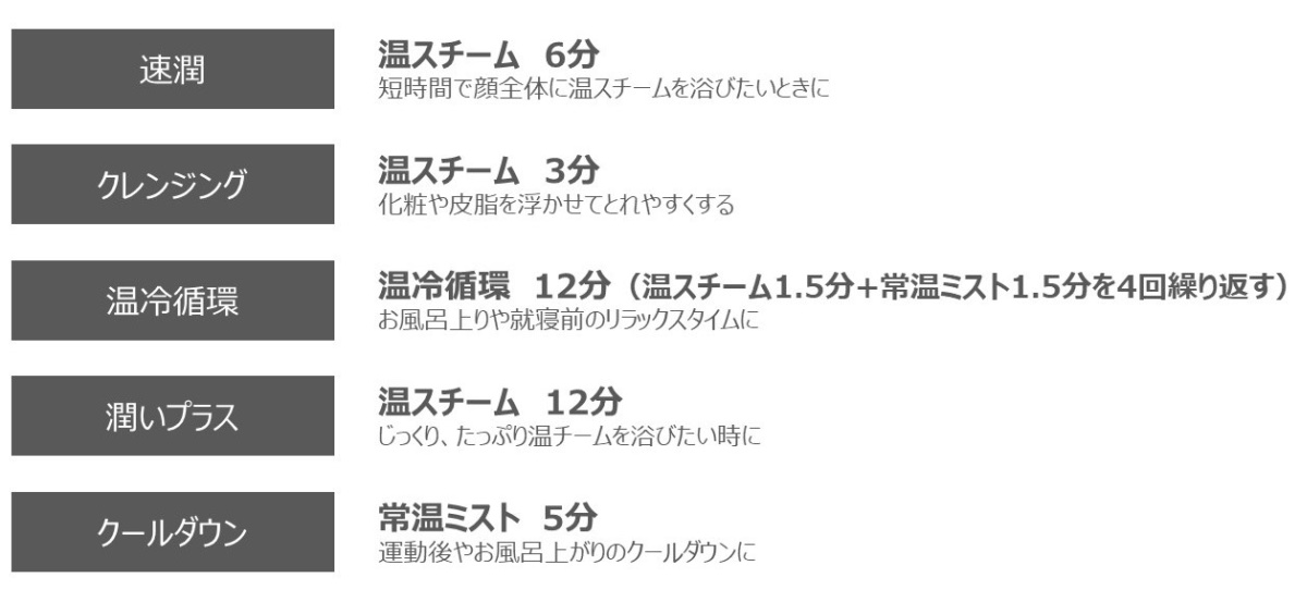 5つのモードを備える