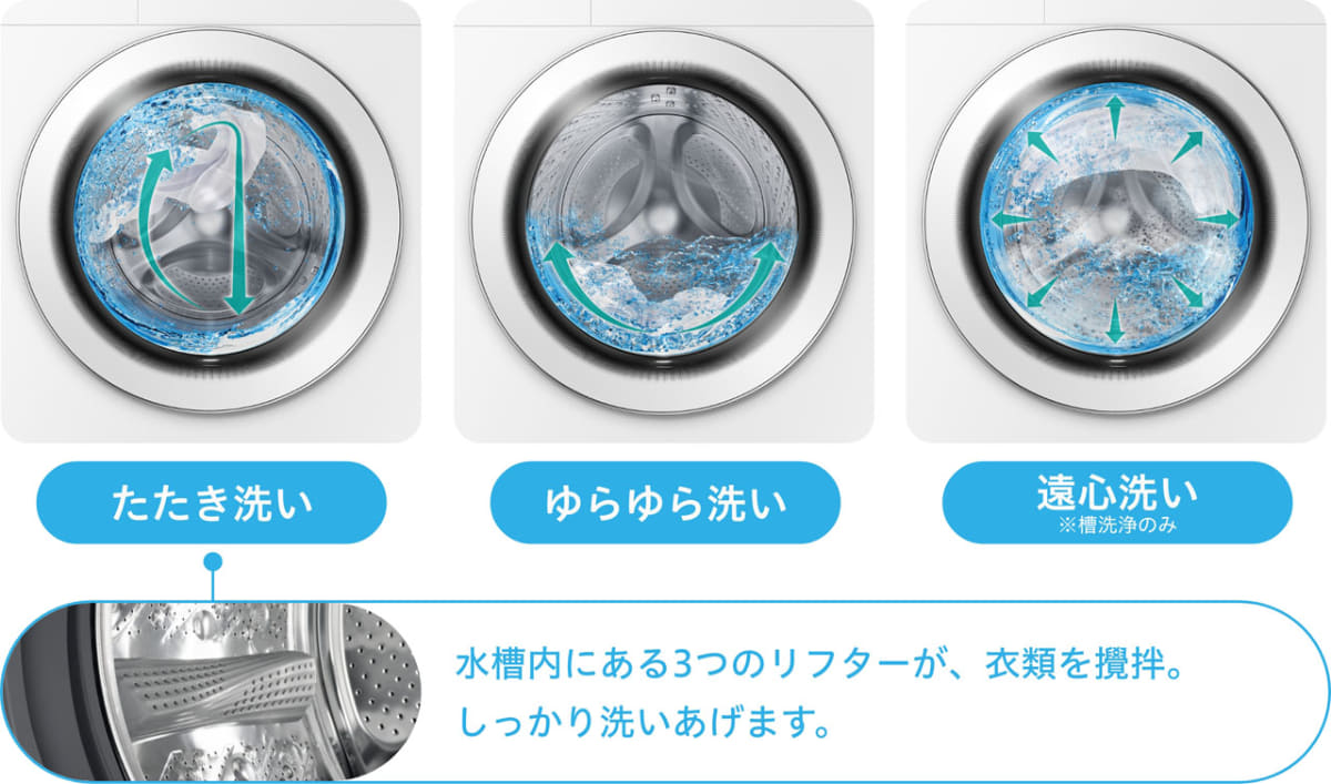 3つの動きを駆使して洗浄。なかでも、水のなかで衣類を泳がせる「ゆらゆら洗い」は、繊細な生地でも傷めることなく汚れを落とせるこの製品の特徴的な動きです
