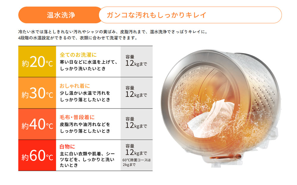 目的にあわせて4段階の温度を選択できるHWF-D120XL-Wの温水洗浄機能