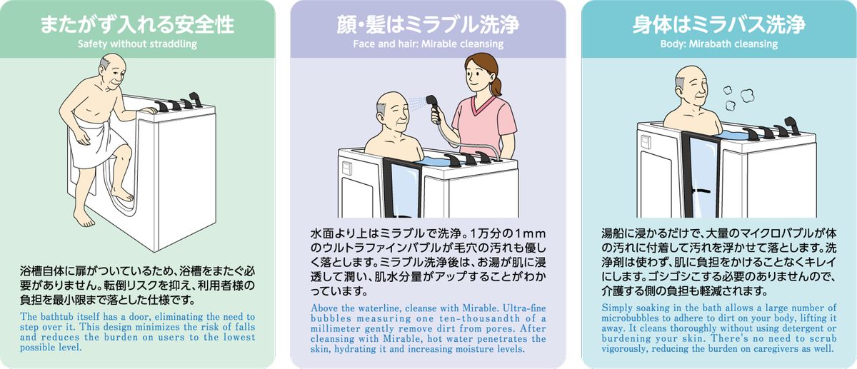 入浴の流れ