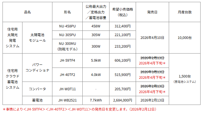 新製品のラインナップと価格(2026年2月12日更新)