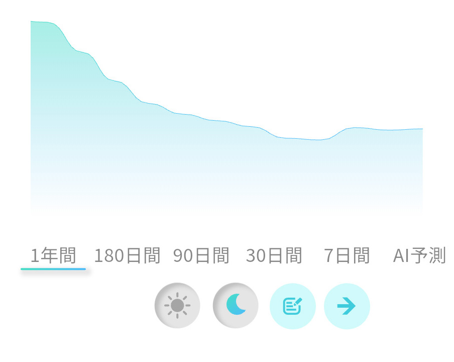 1年間のグラフ。よく頑張りました! でも最近また増える傾向。気をつけなければ(こちらは筆者のデータ)