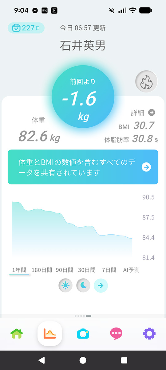 恥ずかしいので夫のデータを公開します(念のため、本人の承諾を得ました)。このように前回との差が表示されます