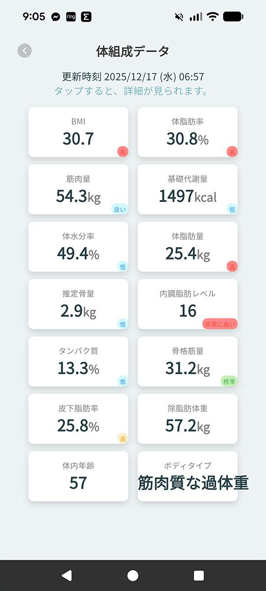 人のことは言えませんが、夫はまだまだ痩せなければいけませんな……